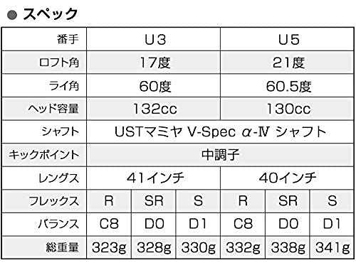 Amazon | ワークスゴルフ【 マキシマックス UT 2本セット 3番 5
